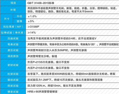 渔洋镇钳压式声测管现货性能特点